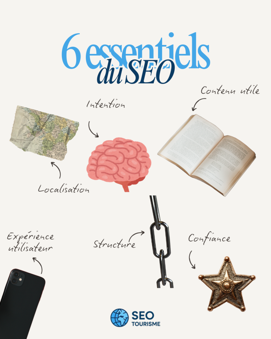 alt="Les 6 essentiels du SEO"